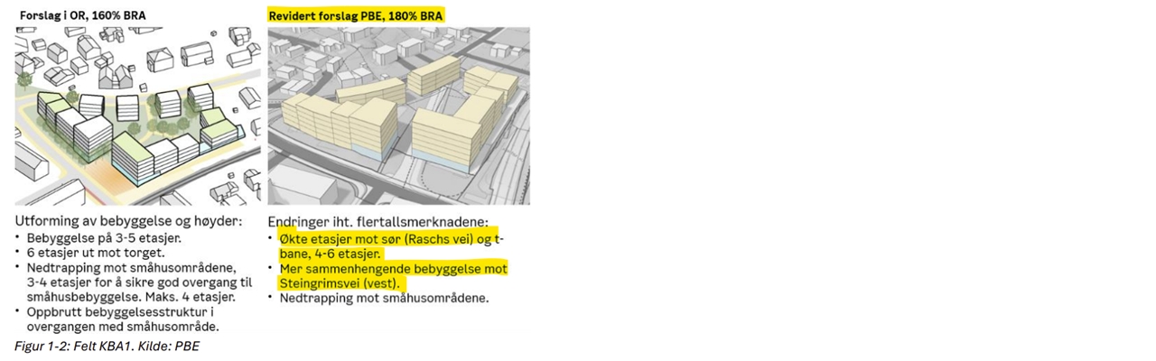 PROTEST – MOT foreslåtte endringer og høyblokker på Karlsrud, felt KBA1 i områdeplanen
